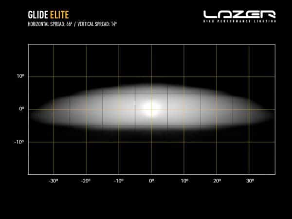 Lazer Glide PL (with Side Mount Kit) 0G18-PL-SM