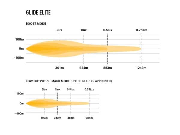 Lazer Glide Elite (with Side Mount Kit) 0G18-EL-SM