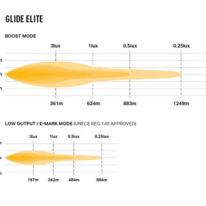 Lazer Glide PL (with Side Mount Kit) 0G18-PL-SM
