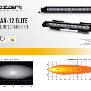Lazer Land Rover Defender (2020-Present) - Roof Pods (for 2x Linear-12) VIFK-DEF2020-0L12