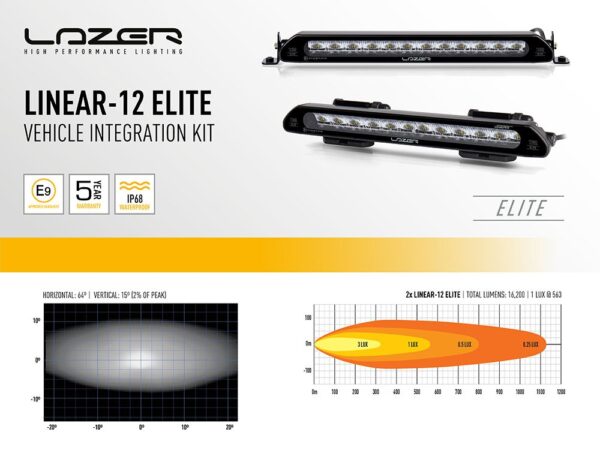 Lazer Land Rover Defender (2020-Present) - Roof Pods (for 2x Linear-12) VIFK-DEF2020-0L12