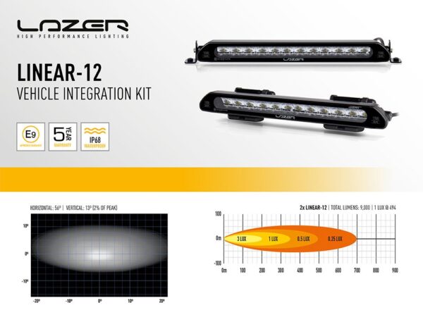 Lazer Land Rover Defender (2020-Present) - Roof Pods (for 2x Linear-12) VIFK-DEF2020-0L12