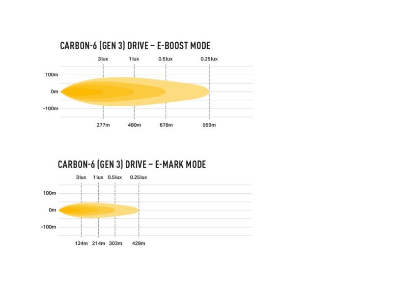 Lazer Carbon-6 DRIVE (Gen3) 00C6-DRIVE-G3