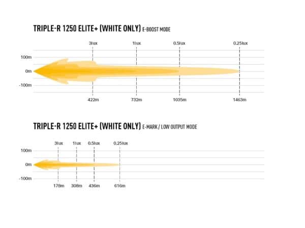 Lazer Triple-R 1250 Elite+ 00R12-G2-PLUS-B