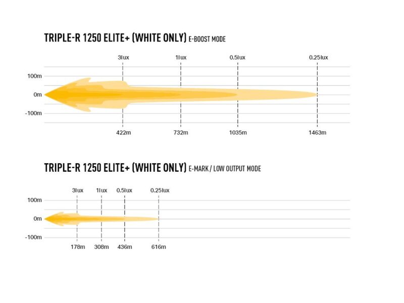 Lazer Triple-R 1250 Elite+ 00R12-G2-PLUS-B