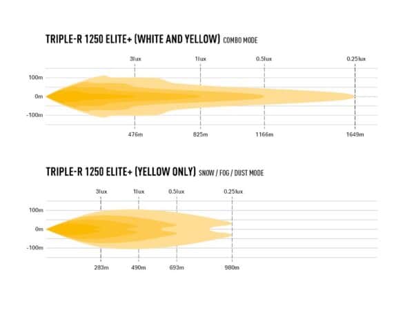 Lazer Triple-R 1250 Elite+ 00R12-G2-PLUS-B