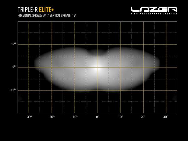 Lazer Triple-R 1250 Elite+ 00R12-G2-PLUS-B