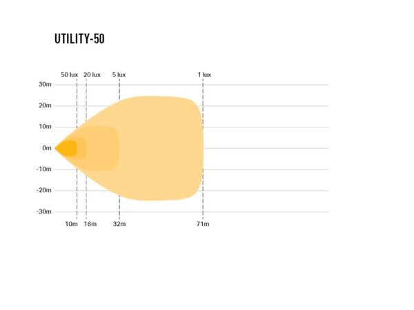 Lazer Utility-50 (Class 5) 00U50-C5-B