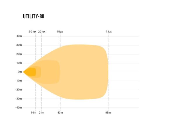 Lazer Utility 80 (with 'Slimline') - ADR Approved 00U80-G2-ADR-Slim