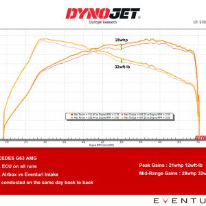 Eventuri Mercedes G63 W463, W463A, W464 ; M177 Engine code Carbon Intake EVE-G63AMG-CF-INT