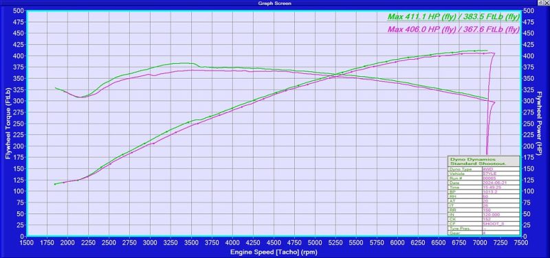 Eventuri BMW Z8 S62 V8 Black Carbon Intake EVE-Z8-CF-INT - OPSHOLDERS Eventuri BMW Z8 S62 V8 Black Carbon Intake EVE-Z8-CF-INT
