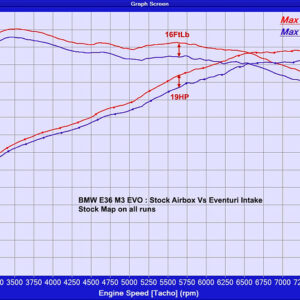 Eventuri BMW E36 M3 3.0 and 3.2 S50 (non USA) Carbon Intake EVE-E36M3-CF-INT