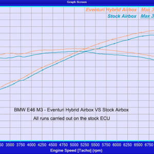 Eventuri BMW E46 M3 Hybrid Carbon Airbox without Full Carbon Intake EVE-E46ABX-CF-PLM