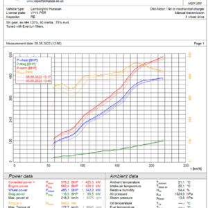 Eventuri Lamborghini Huracan EVO, STO, Performante Carbon Intake EVE-HCNEVO-CF-INT