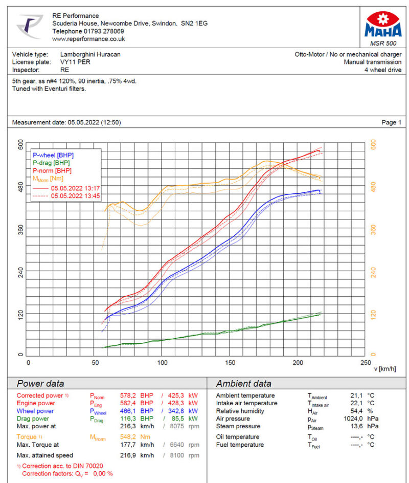 Eventuri Lamborghini Huracan EVO, STO, Performante Carbon Intake EVE-HCNEVO-CF-INT
