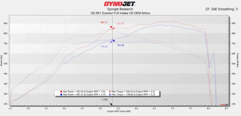 Eventuri C8 ZR1 Coupe Carbon Intake For EU customers EVE-ZR1VT-CF-INT-EU - OPSHOLDERS Eventuri C8 ZR1 Coupe Carbon Intake For EU customers EVE-ZR1VT-CF-INT-EU
