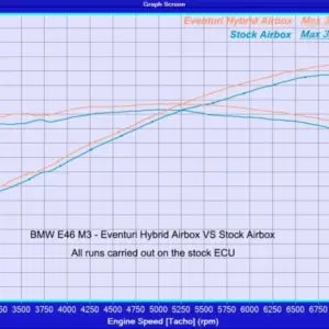 Eventuri BMW E36 S54 Z3M Hybrid Carbon Airbox with Full Intake EVE-Z3MABX-CF-INT