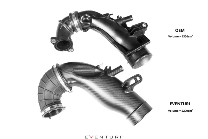 Eventuri Toyota GR Yaris/Corolla Carbon Turbo Inlet Tube - Gloss EVE-GR4-CF-CHG - OPSHOLDERS High‑angle view of car intake ducts; text reads OEM Volume 1300 cm³ and EVENTURI Volume 2200 cm³.