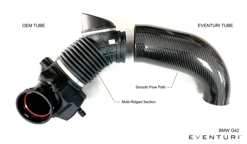 Eventuri BMW G20, G21, G22, G23, G26 B58 M340i, M440i 2025+ Carbon Intake EVE-G20B58N2-CF-INT