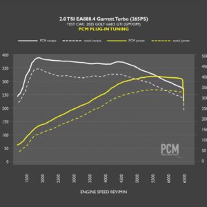 Chart titled “2.0 TSI EA888.4 Garrett Turbo (265PS) PCM Plug‑In Tuning” comparing torque and power. White solid=PCM torque, white dashed=stock torque, yellow solid=PCM power, yellow dashed=stock power across engine speed (REV/MIN) from ~1500 to ~6500. Includes left axis horsepower/PS and right axis torque in NM.