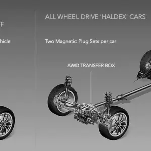 Diagram of Haldex AWD drive system showing front and rear differentials, transfer box, and magnetic plug sets.